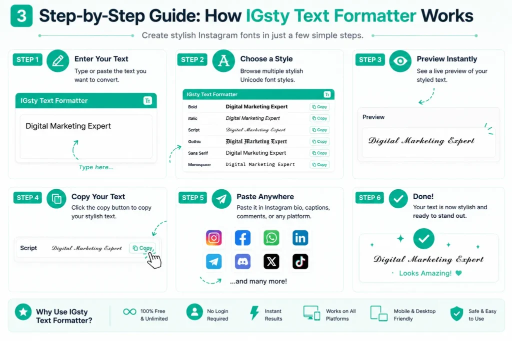 IGsty Text Formatter: The Complete Guide to Creating Stylish Instagram Fonts 2 Step-by-step guide showing how to use IGsty Text Formatter to generate stylish Unicode fonts for Instagram and social media